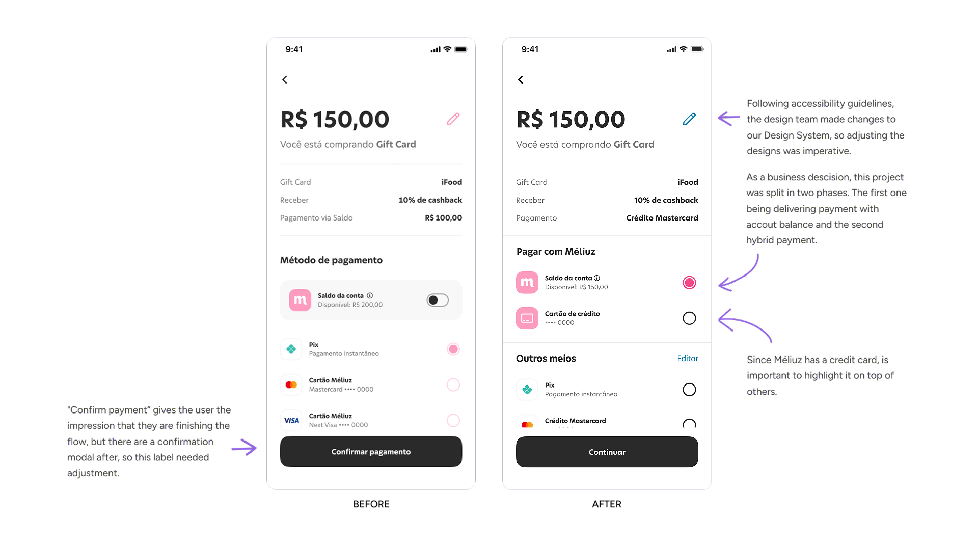 Before and after comparison of the checkout payment screen — left shows earlier version with toggle and flat list, right shows final version with Méliuz balance highlighted at top and clearer payment hierarchy